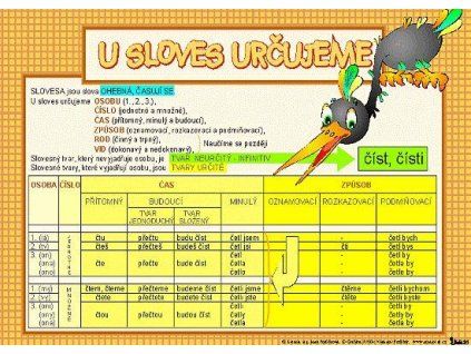 U SLOVES URČUJEME/SLOVNÍ DRUHY 64403