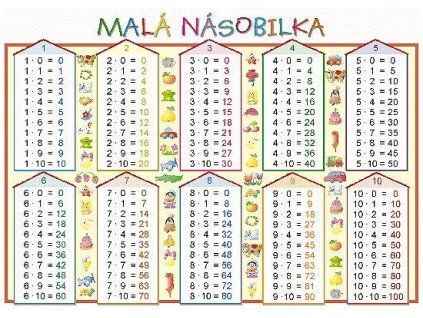 MALÁ NÁSOBILKA/GEOMETRICKÉ TVARY 64201
